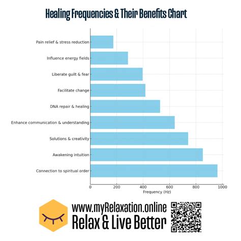 888 hz frequency benefits list|List of All Healing Frequencies: A Comprehensive Guide.
